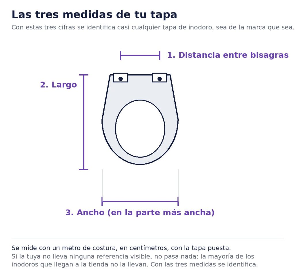 Cómo medir la tapa de un inodoro: distancia entre bisagras, largo y ancho